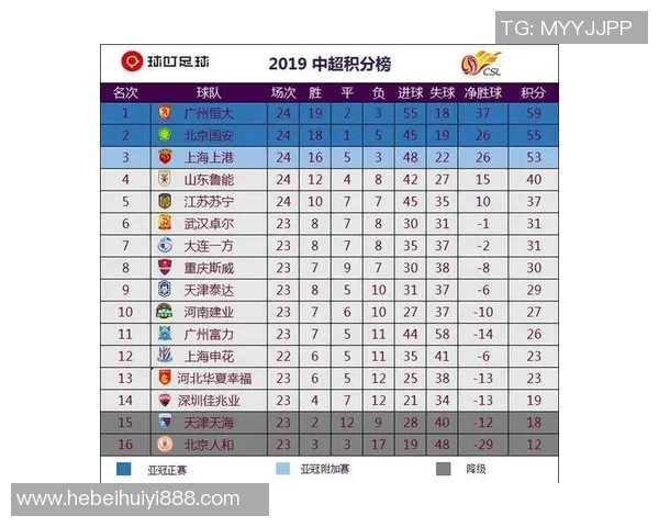 全国锦标赛最新积分榜北京足球队以53分稳居第一名